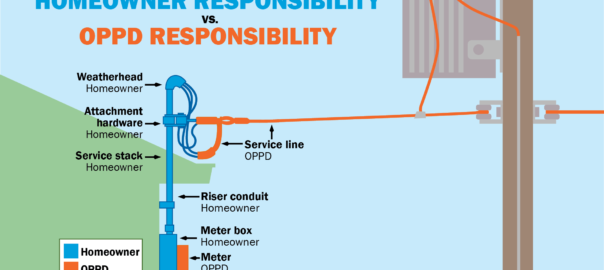 Homeowner vs OPPD Responsibility InfoG (1600×900)